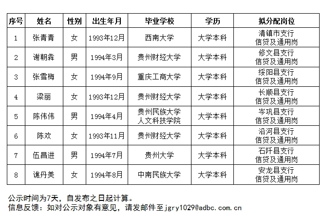 贵州省农业人口总数_古玩杂项 古玩收藏 古玩交易 古玩拍卖 古玩交易市场 古