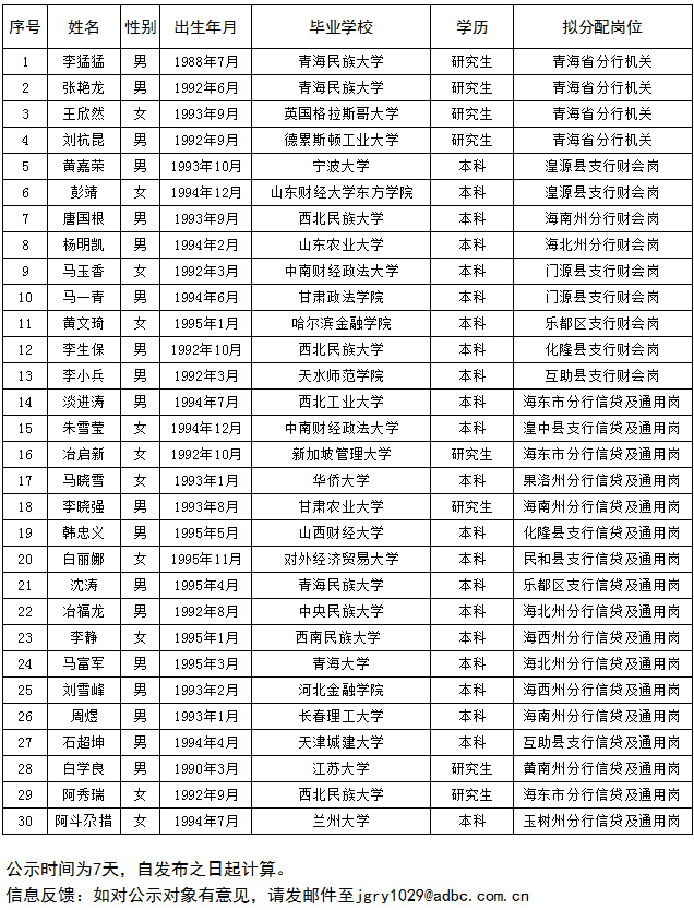 2019农业人口_中国农业科学院果树研究所2019年招聘人员职位表 第二轮(2)