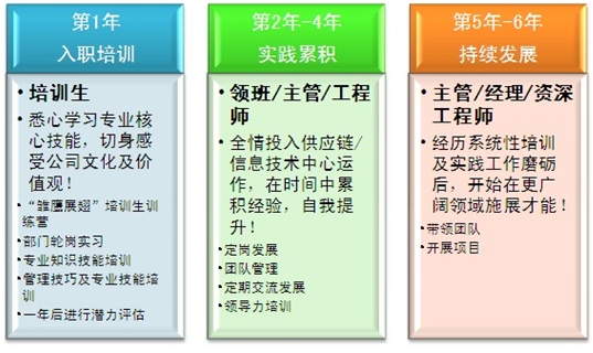 箭牌招聘_箭牌卫浴 招聘信息(2)