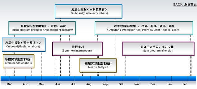 上海通用招聘_重庆人才招聘网上海通用别克 服务顾问人才招聘网站发布