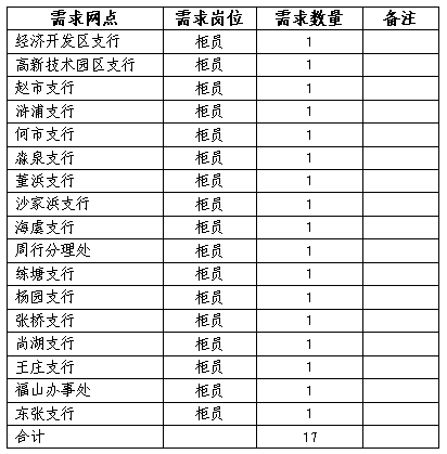 常熟人口总量_常熟各镇人口分布图(3)